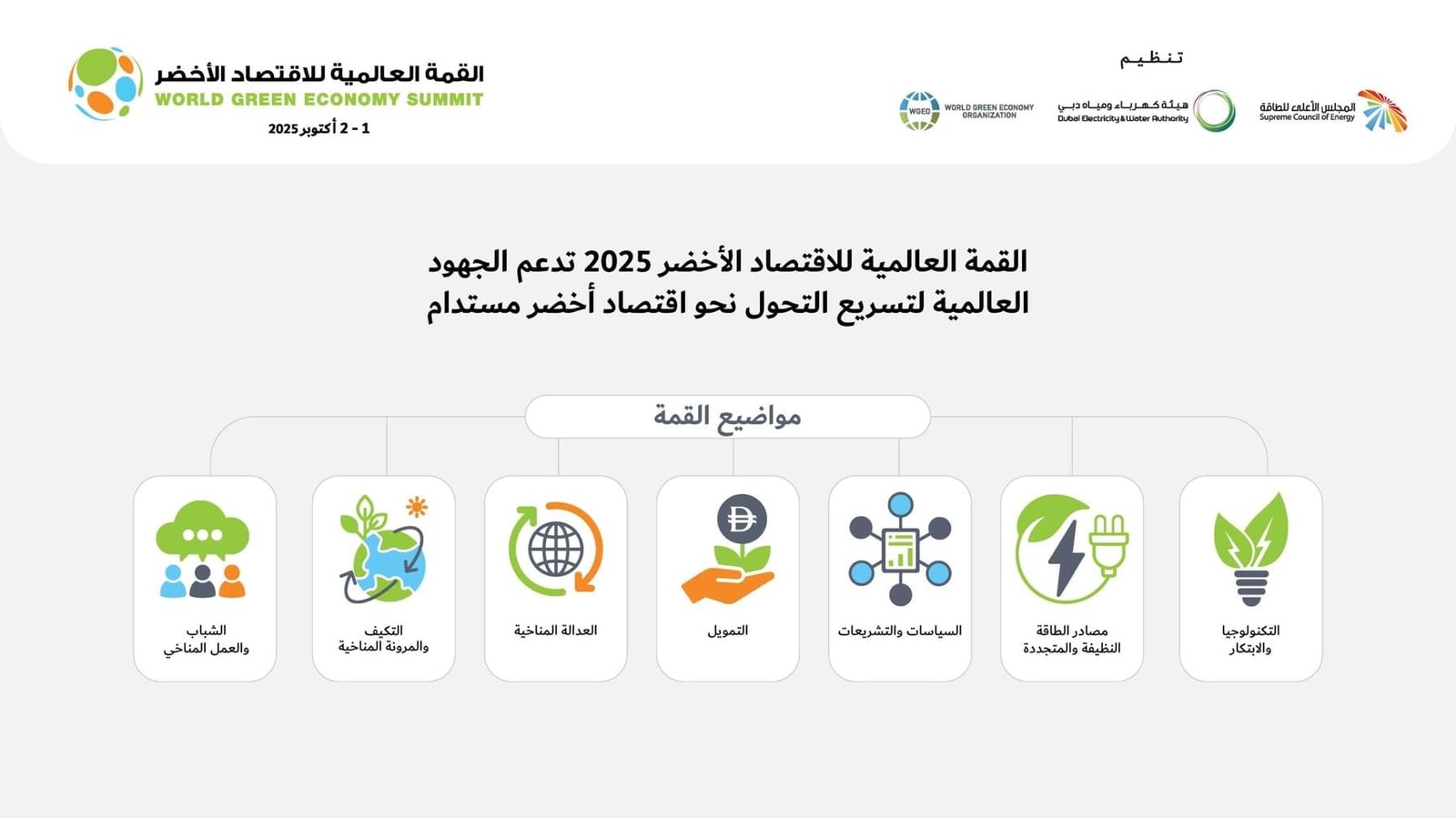 القمة العالمية للاقتصاد الأخضر تركز على 7 محاور رئيسية لتسريع التحول نحو الاستدامة