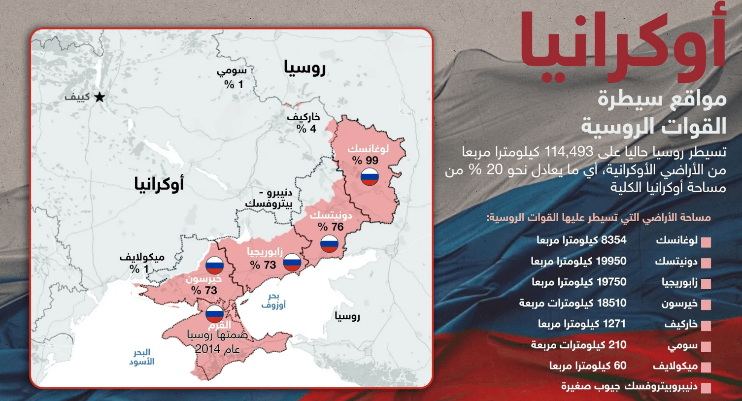 Russian forces take control of the town of Fedorovka in Donetsk 